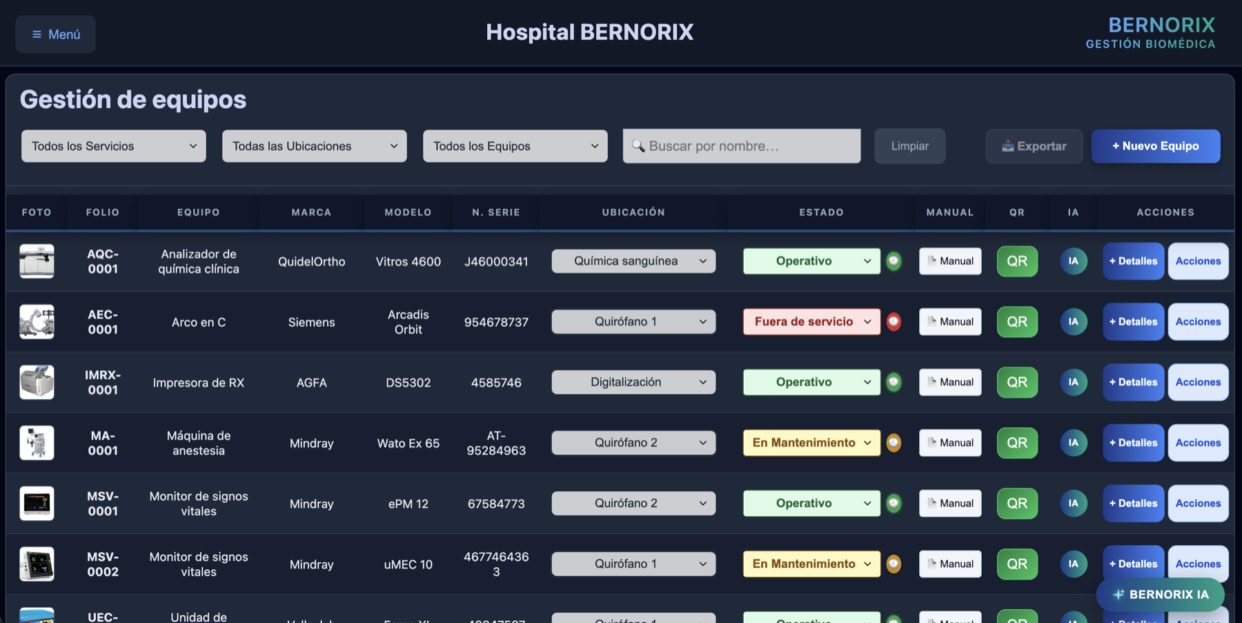 Gestión de equipos en BERNORIX