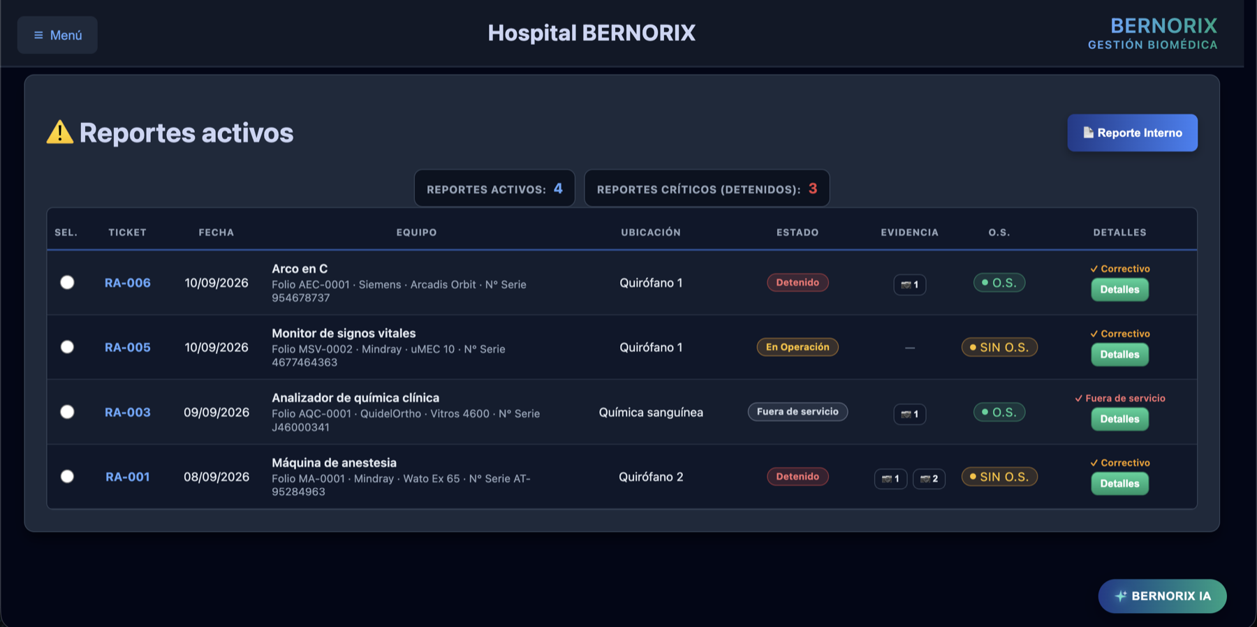 Reportes activos en BERNORIX